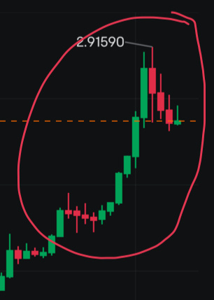 $瑞波币 (XRP.CC)$ 休息一下，它明天就来了，请注意相似之处