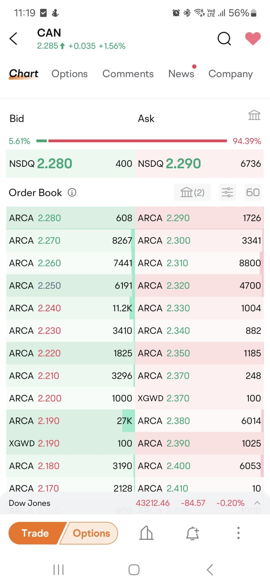 $嘉楠科技 (CAN.US)$ ARCA的綠色和紅色代表什麼含義？