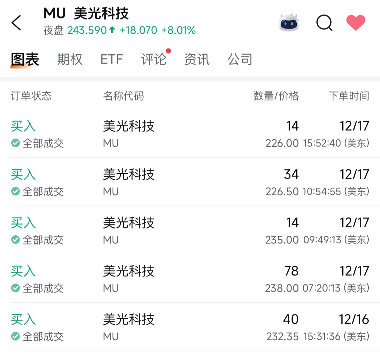 美光科技(MU.US)$ 财报公布后，股价严重被低估。Moomoo app还没update最新的市盈率。现在MU还是... - moomoo 社区