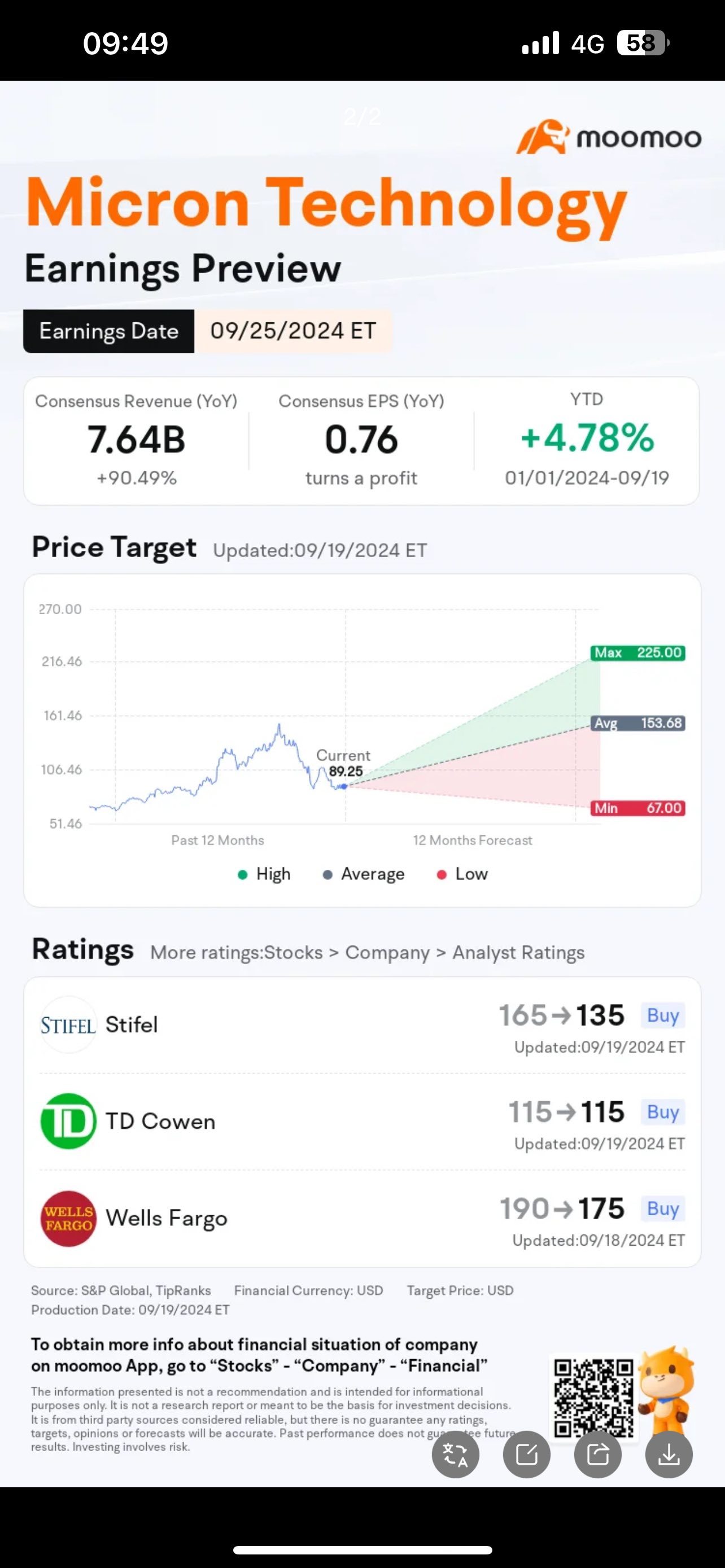 $美光科技 (MU.US)$ 有这样好的预测，为什么价格还是下跌？