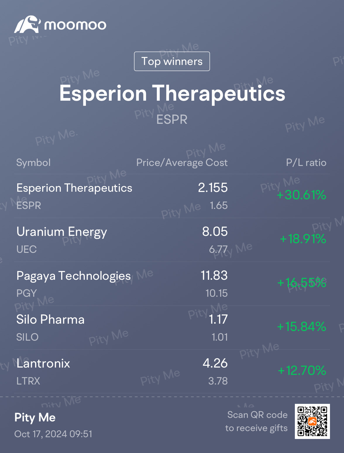 $Pagaya Technologies (PGY.US)$