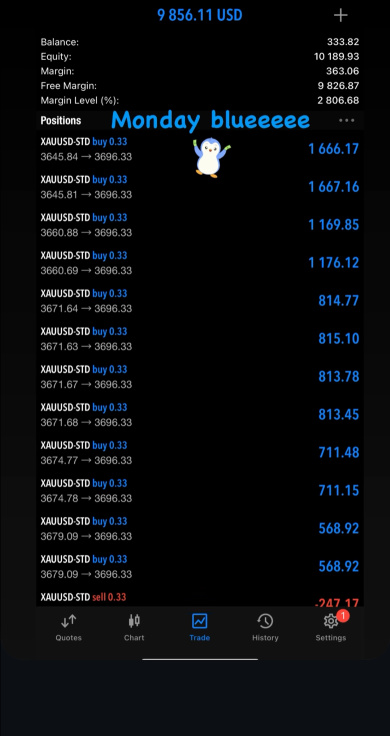still in bullish trend