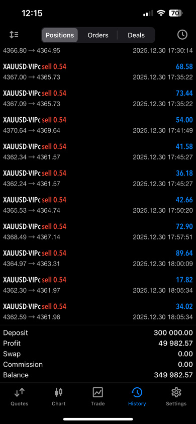 XAUUSD CENT ACCOUNT - EA Trading
