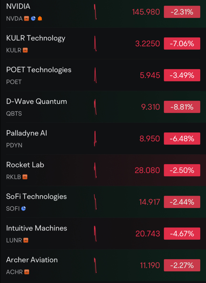 $NVIDIA (NVDA.US)$ jesus everything is down