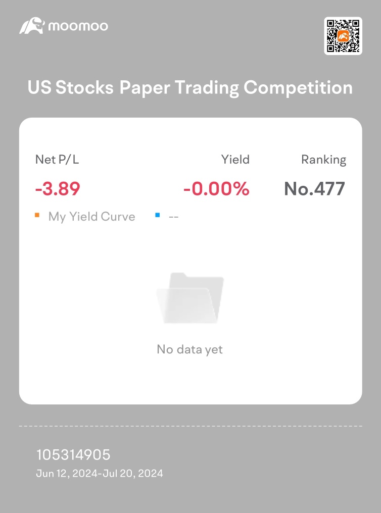 紙張貿易今日盈利