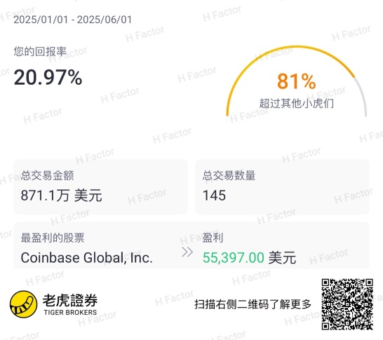 40岁以下、100万美金以下，不必考虑分散投资