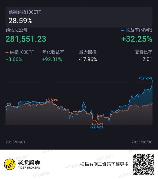 你是怎么打败94%的交易员？统一回复