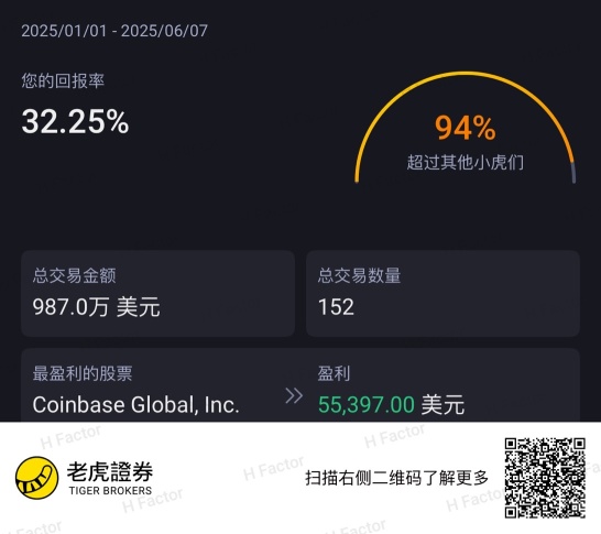 你是怎么打败94%的交易员？统一回复