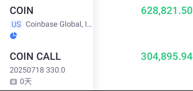 学期权9个月，首个10倍call。Coin 正股 + Call 盈利，接近百万。部分行权，部分止盈。