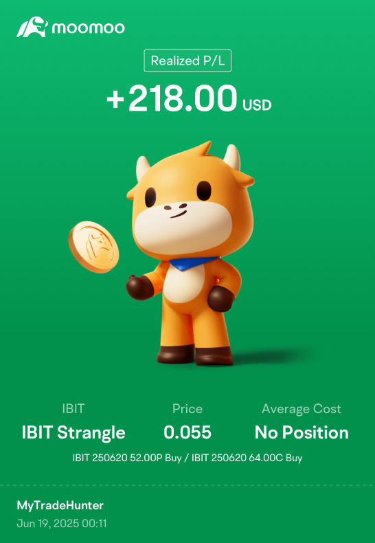 IBIT缠绕六月到期关闭