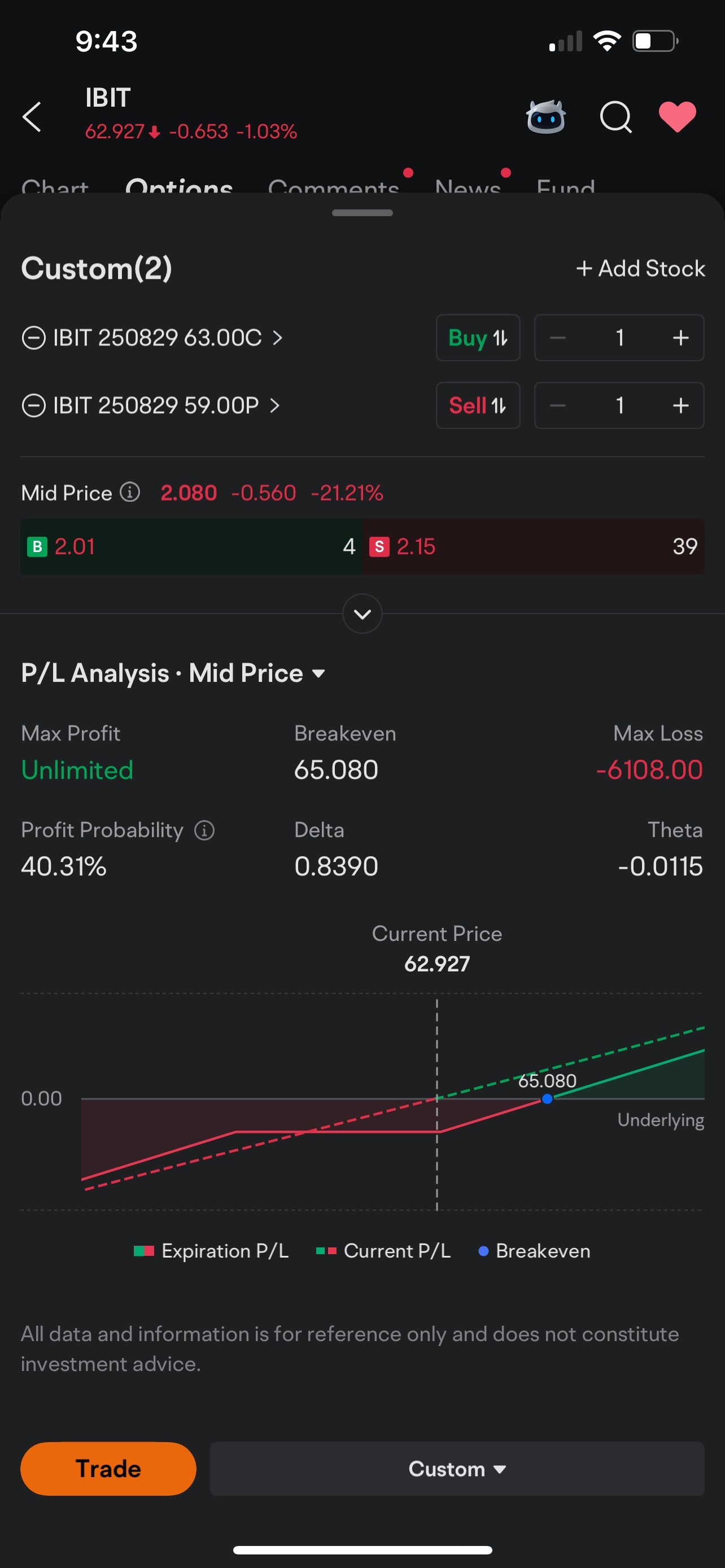 使用合成股票策略进行IBIT投资组合再平衡