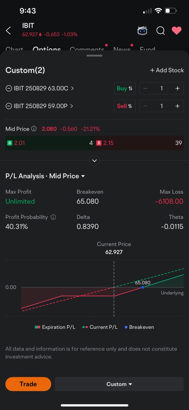 使用合成股票策略进行IBIT投资组合再平衡