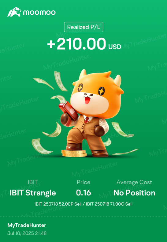 IBIT strangle