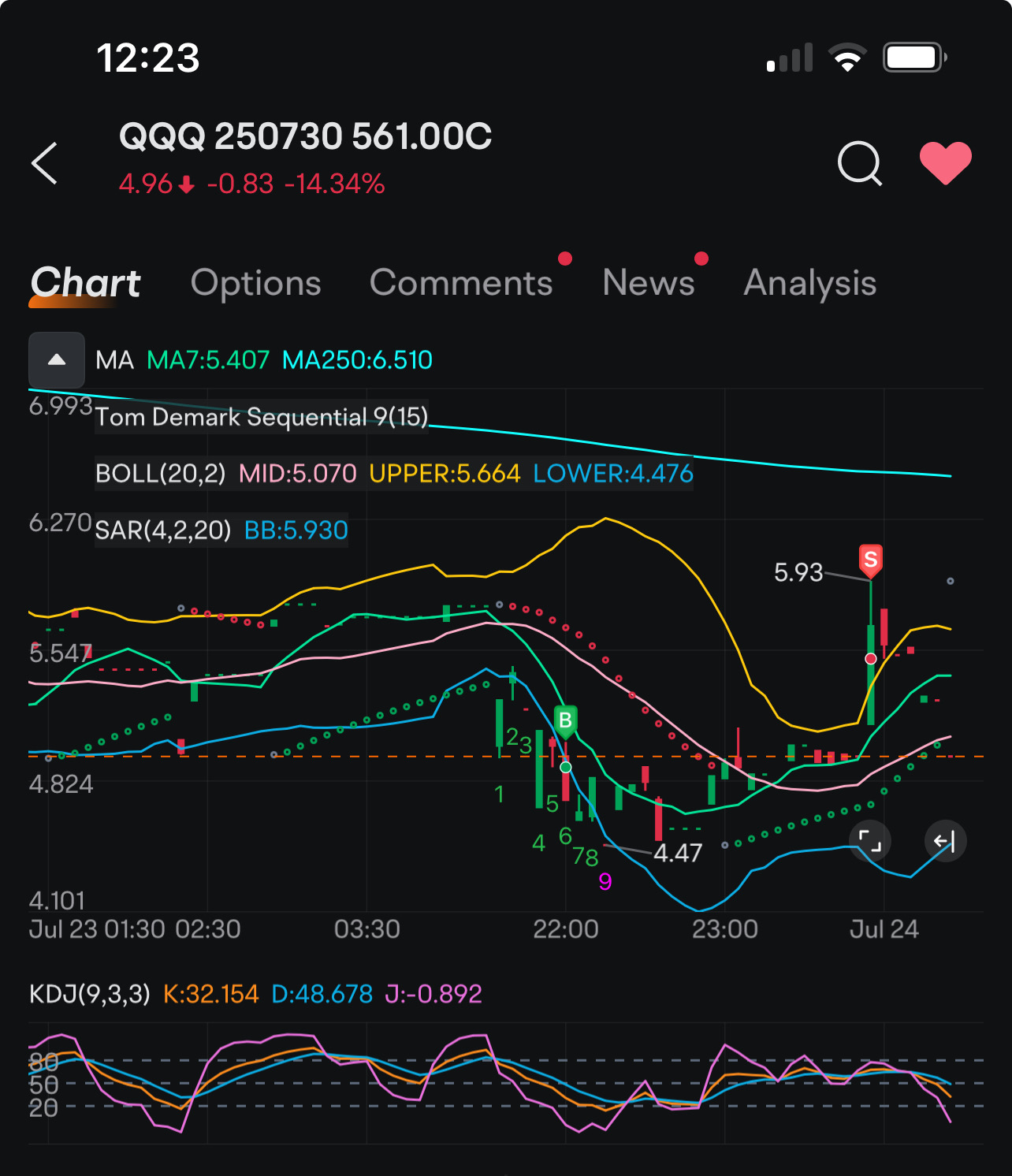 QQQ