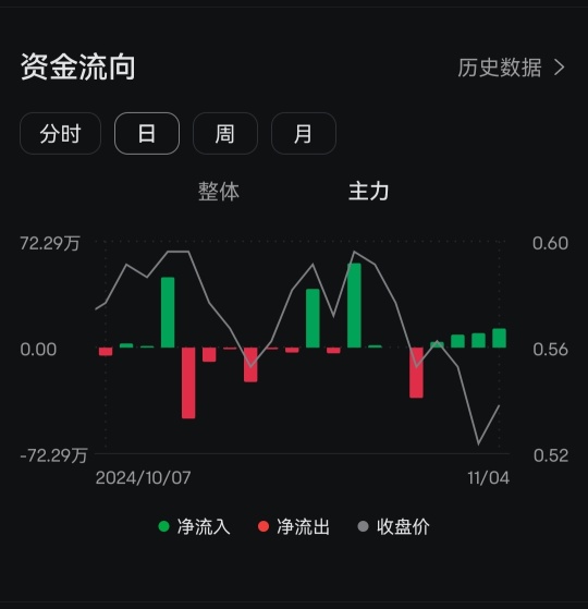 Block orders accumulating funds!?