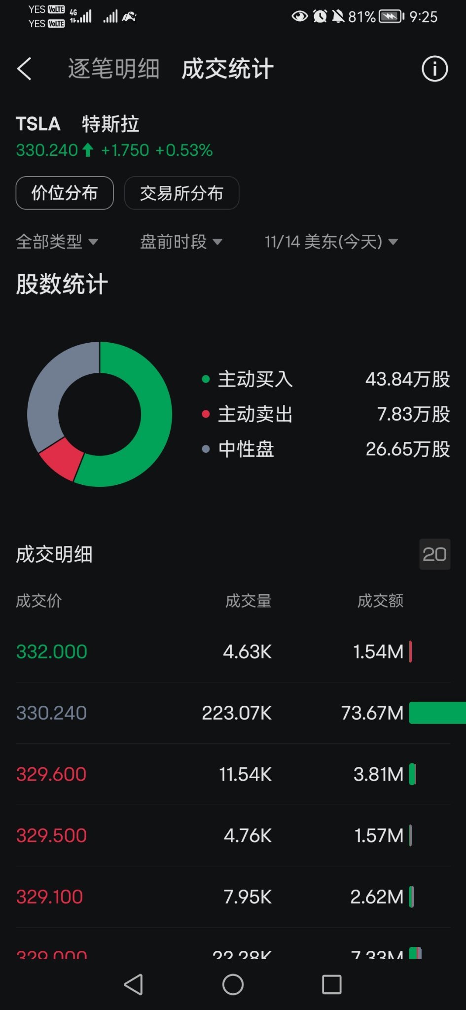 $テスラ (TSLA.US)$