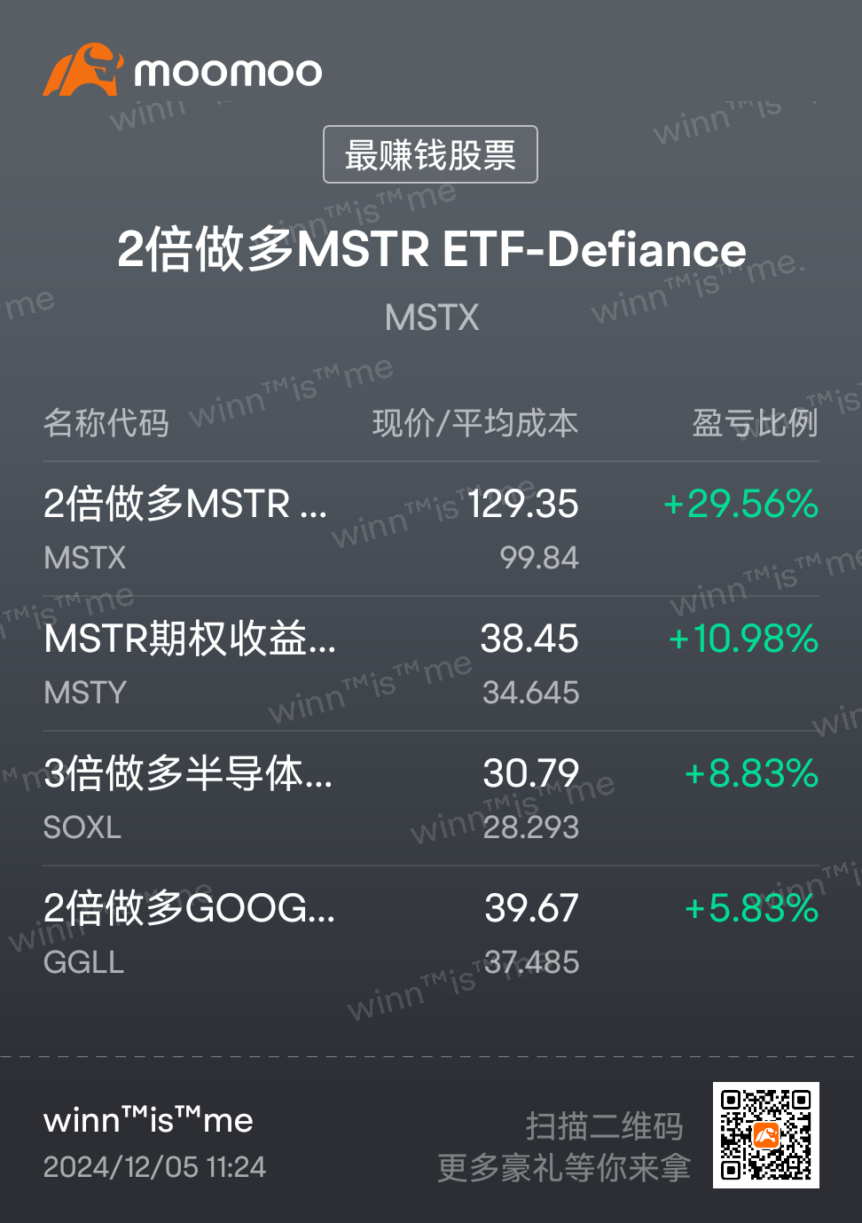 $2倍做多MSTR ETF-Defiance (MSTX.US)$