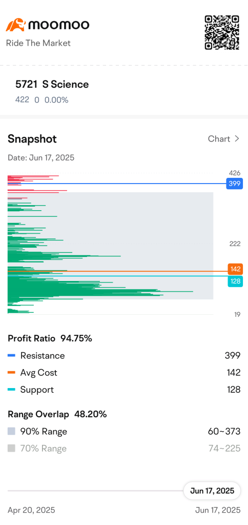 エス・サイエンス5721株価リアルタイムチャート・掲示板・時間外取引