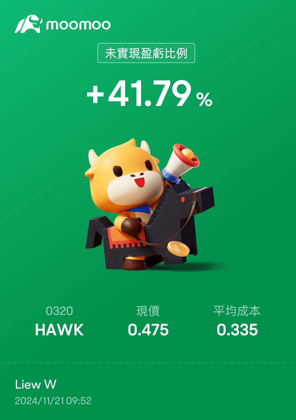 $HAWK (0320.MY)$ 繼續上[打call][打call]