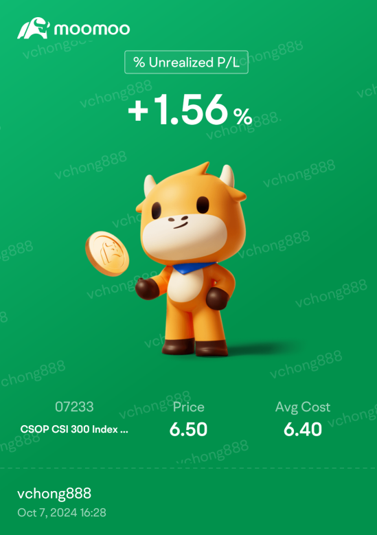 CSOP CSI 300 2X Leveraged ETF