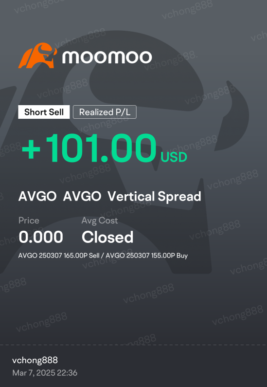 AVGO.US Bullish Put Spread went to 5 cents