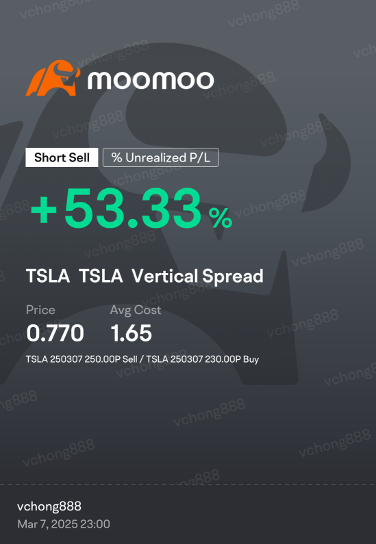 TSLA.US 強気 プット スプレッドは非常に安全です