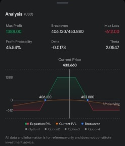 ADOBE Pre earnings,  Iron Condor