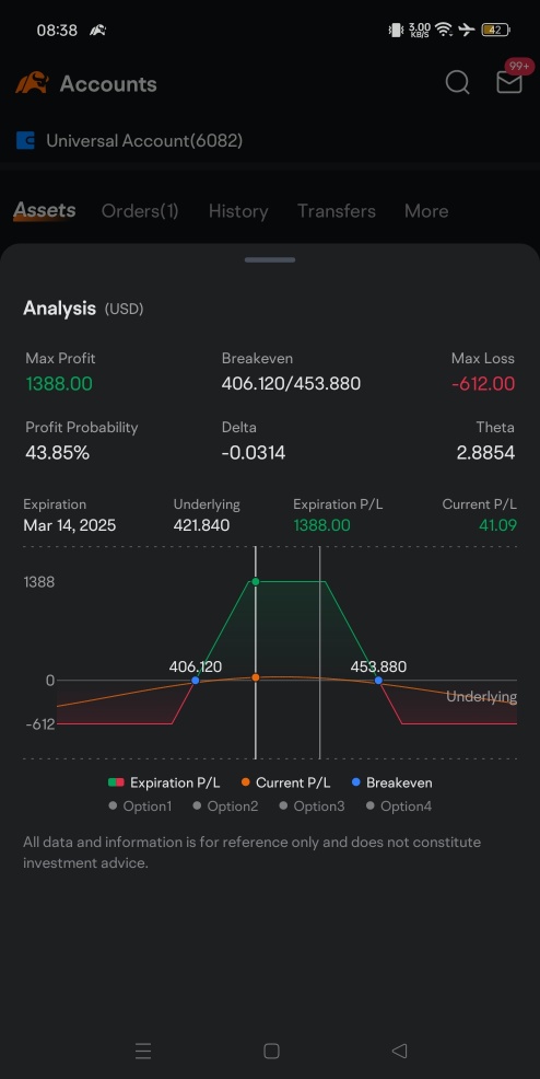 Adobe Pre-Earnings Iron Condor