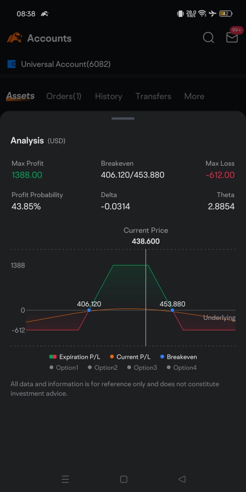 Adobe Pre-Earnings Iron Condor