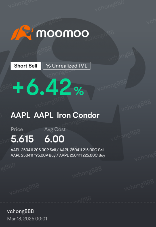 Apple Iron Condor range bound