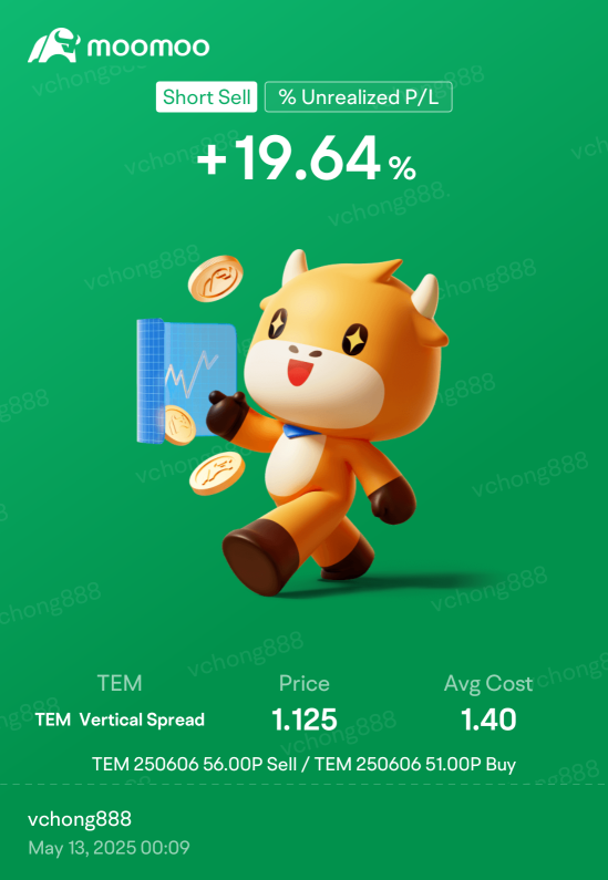 Selling bullish put spreads on Tempus AI when it opened down this morning