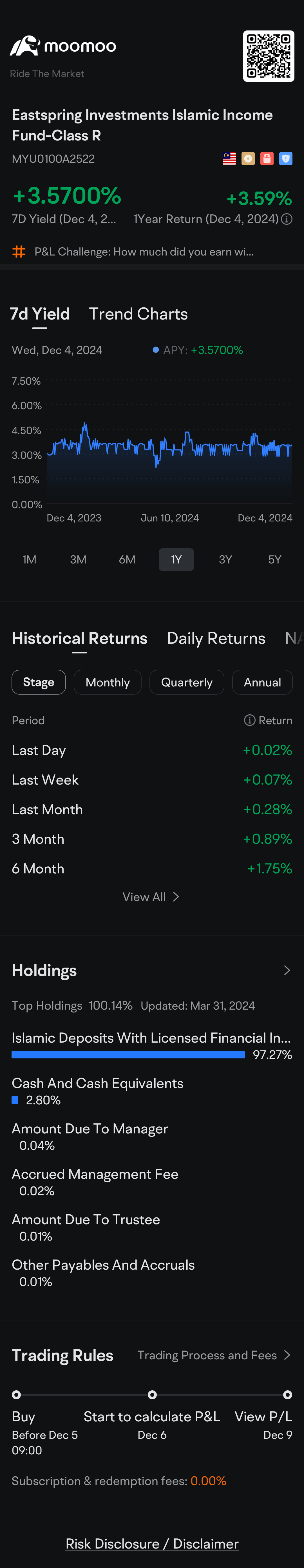 $Eastspring Investments Islamic Income Fund-Class R (MYU0100A2522.MF)$ こんにちは、初めまして... この取引の世界ではまだ新参者です。ここで学んでいて、まあ... ただ待って、そして見ましょう 😅😅