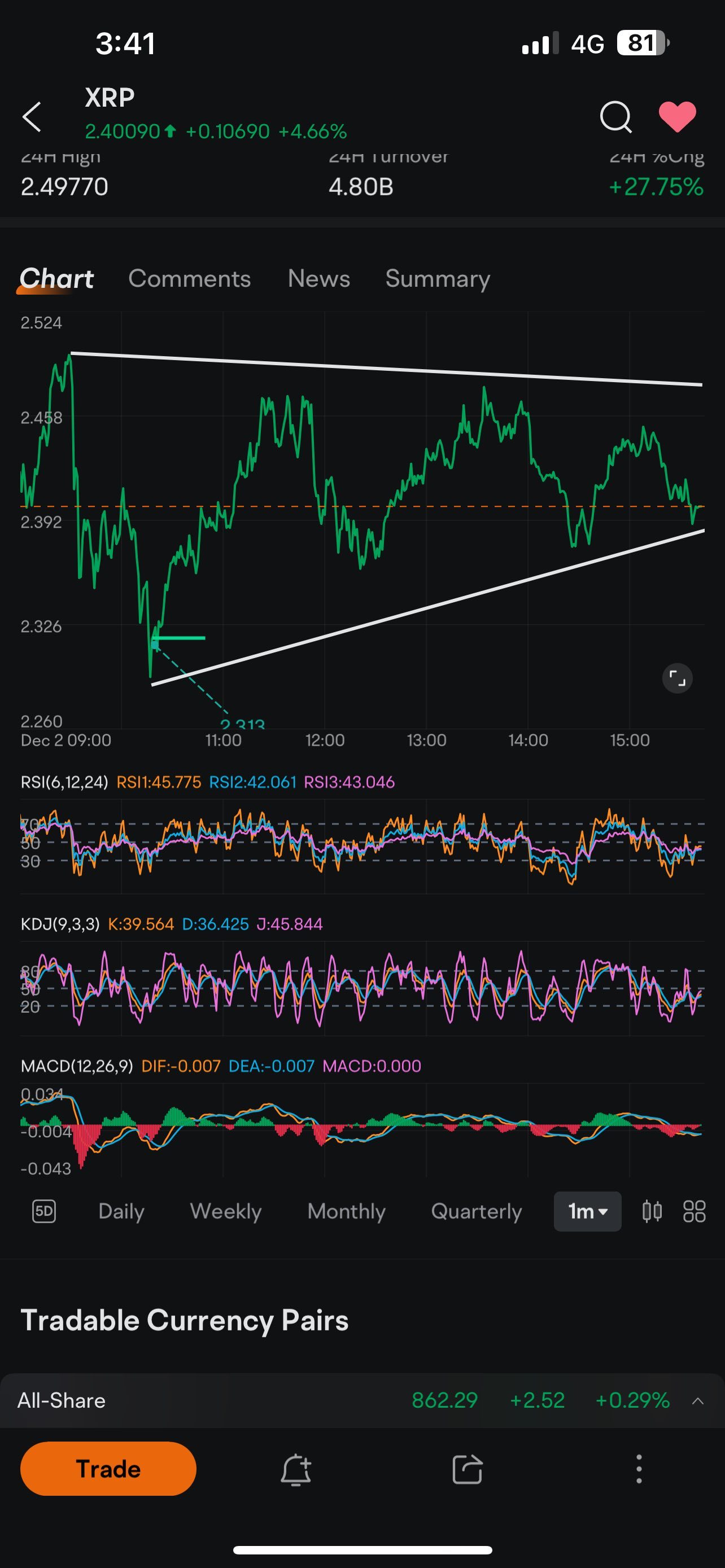 $瑞波币 (XRP.CC)$ 这是什么意思？