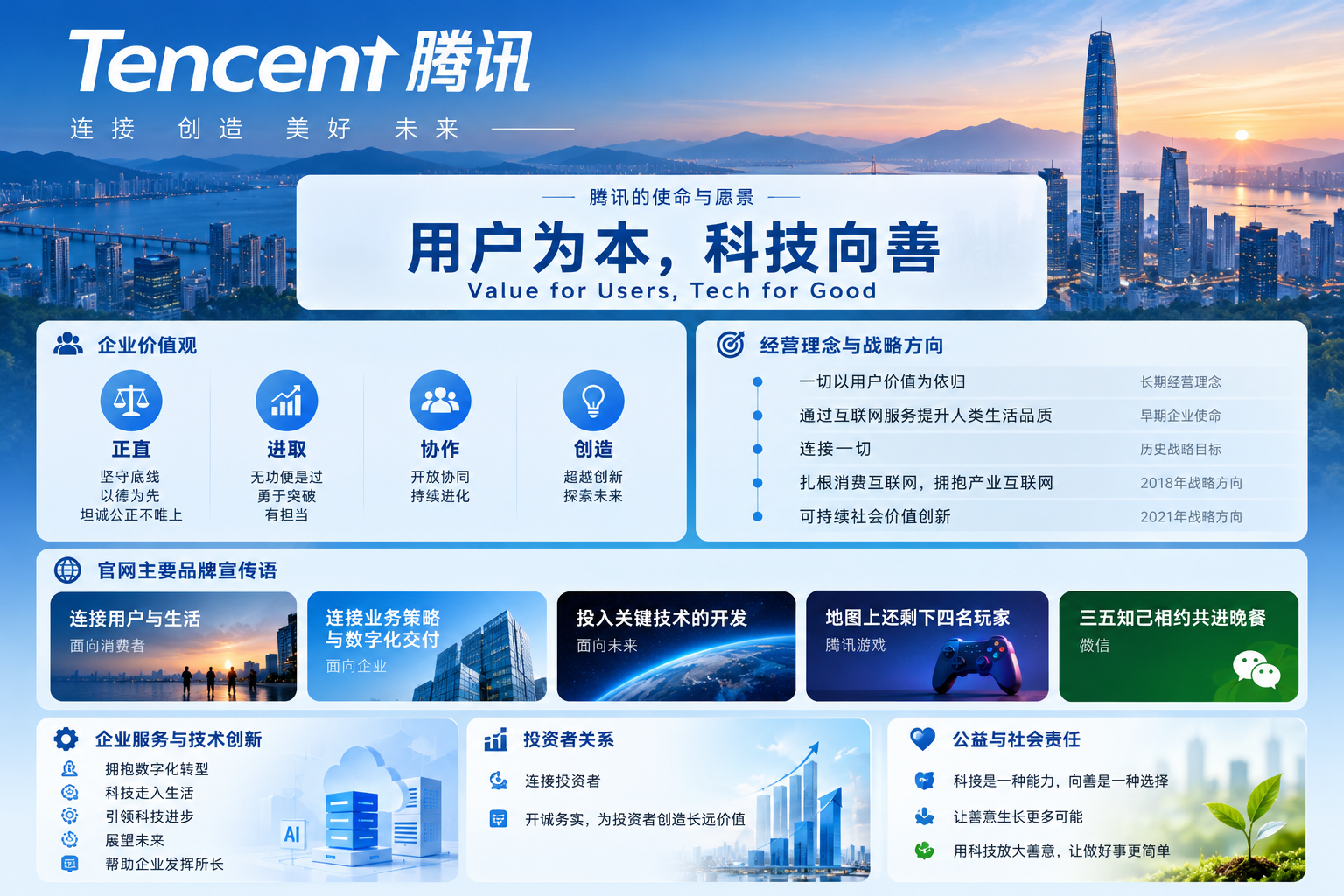 Tencent's New 2026 Projects: From AI Models to Smart Office ...