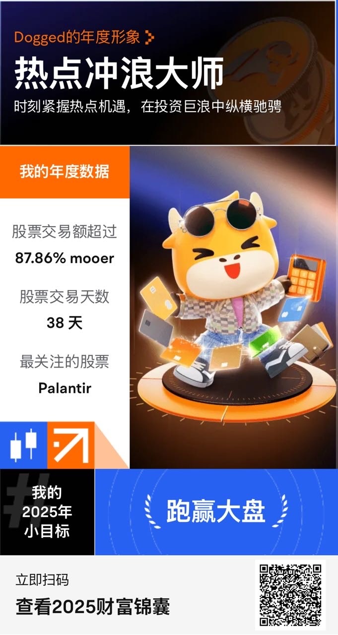原来这么多投资机会值得关注！点击查看[219965: 2025年投资展望>>]