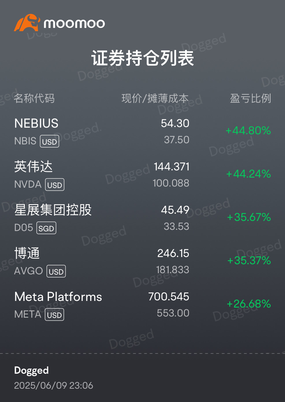 #记录