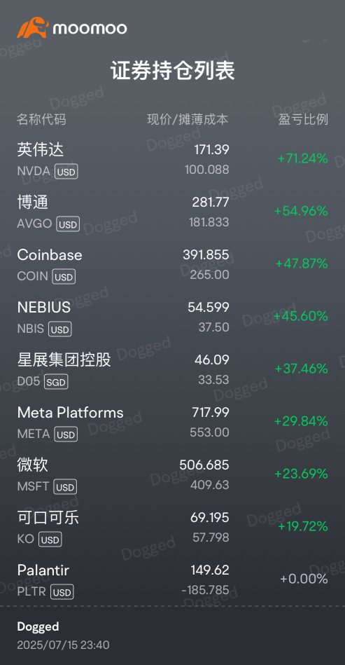 25年7月了，最後一月沖沖衝