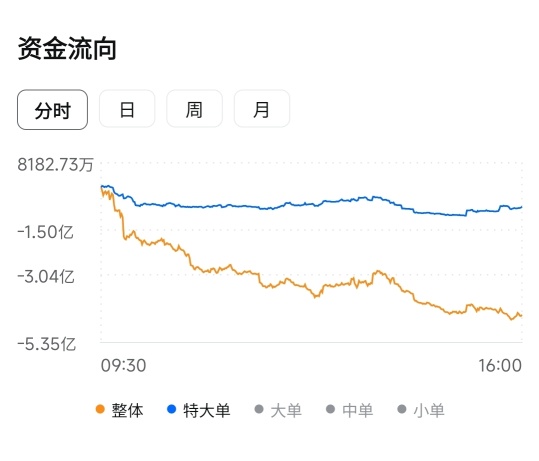 我是新來的韭菜😀