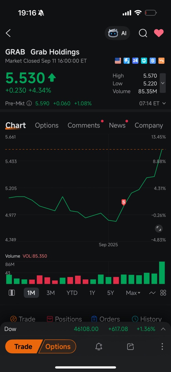 sell low, buy high… zzz