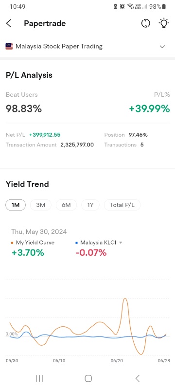 Invest according to your heart