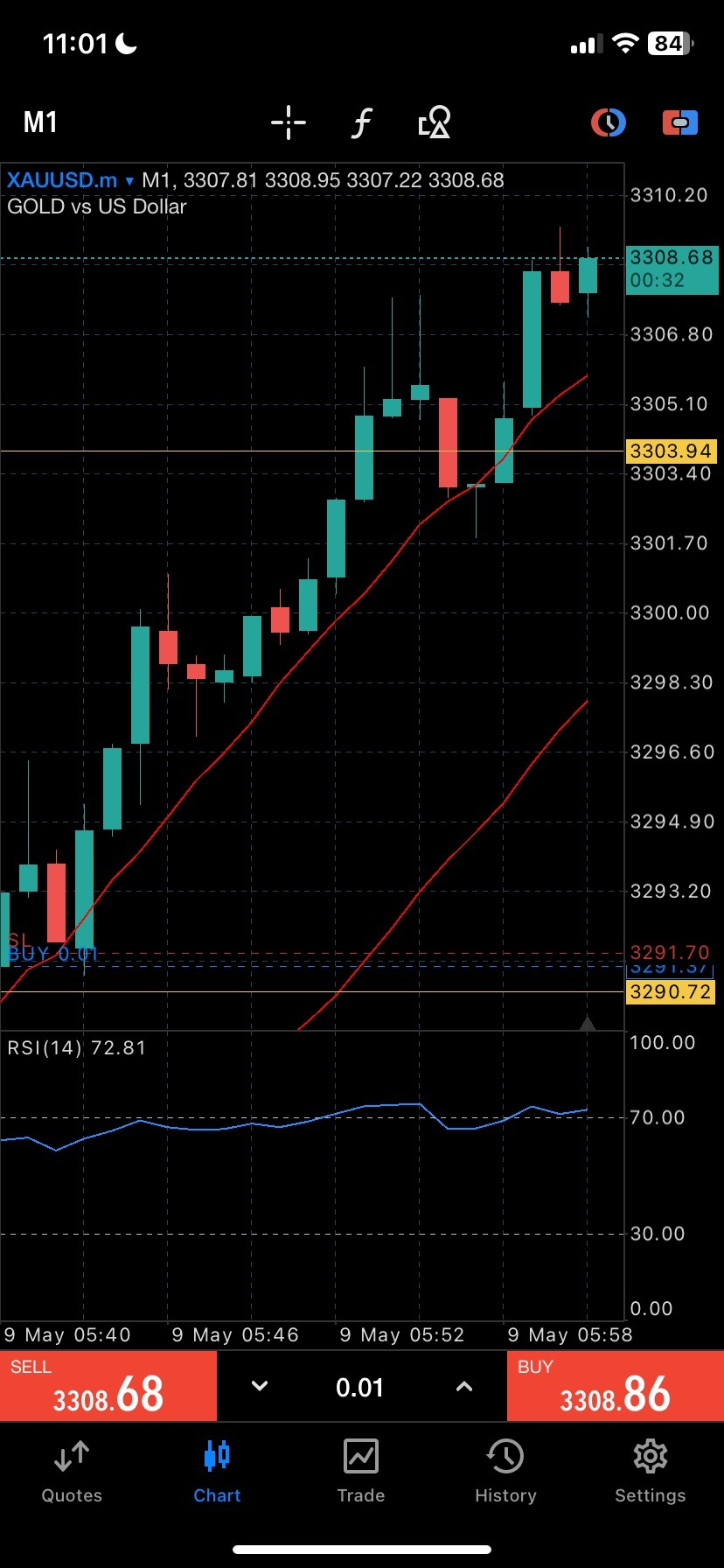 $黄金/美元 (XAUUSD.CFD)$ 拒绝然后飞 [秃头] 现在等待回调到94 99...