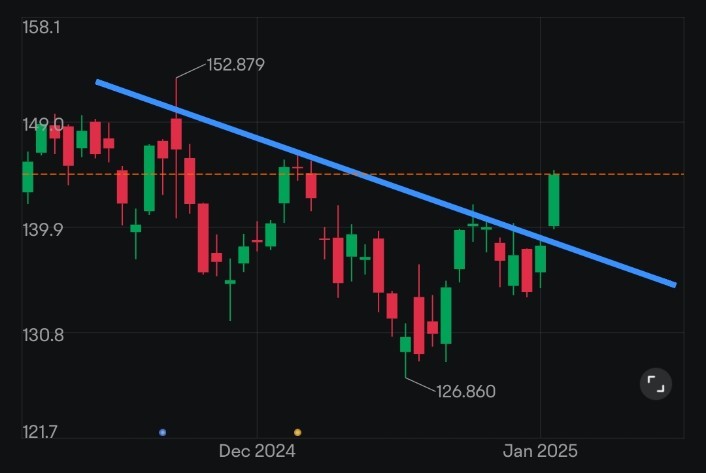 $英偉達 (NVDA.US)$