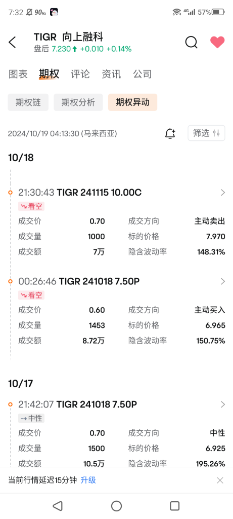 期权谁会可以教教我