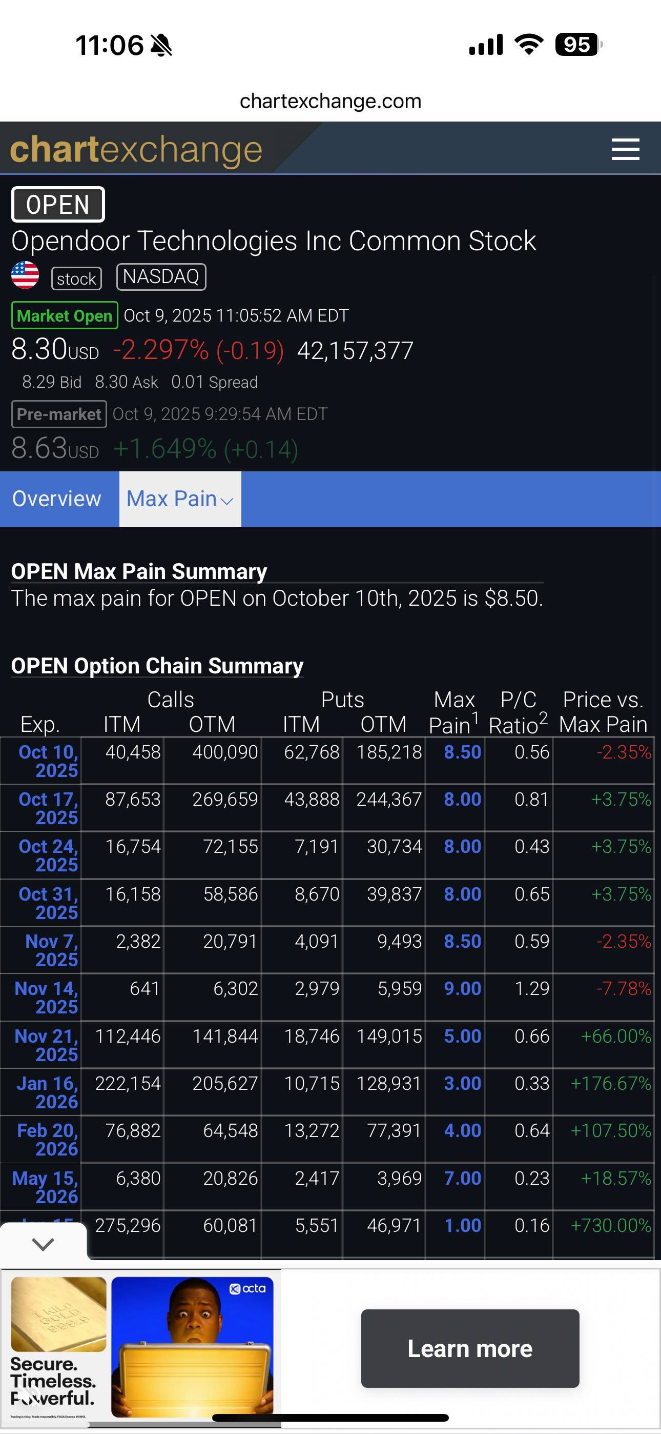 $Opendoor Technologies (OPEN.US)$ 開放軍團，我們一定可以做到，最大痛點 8.5🔥🚀