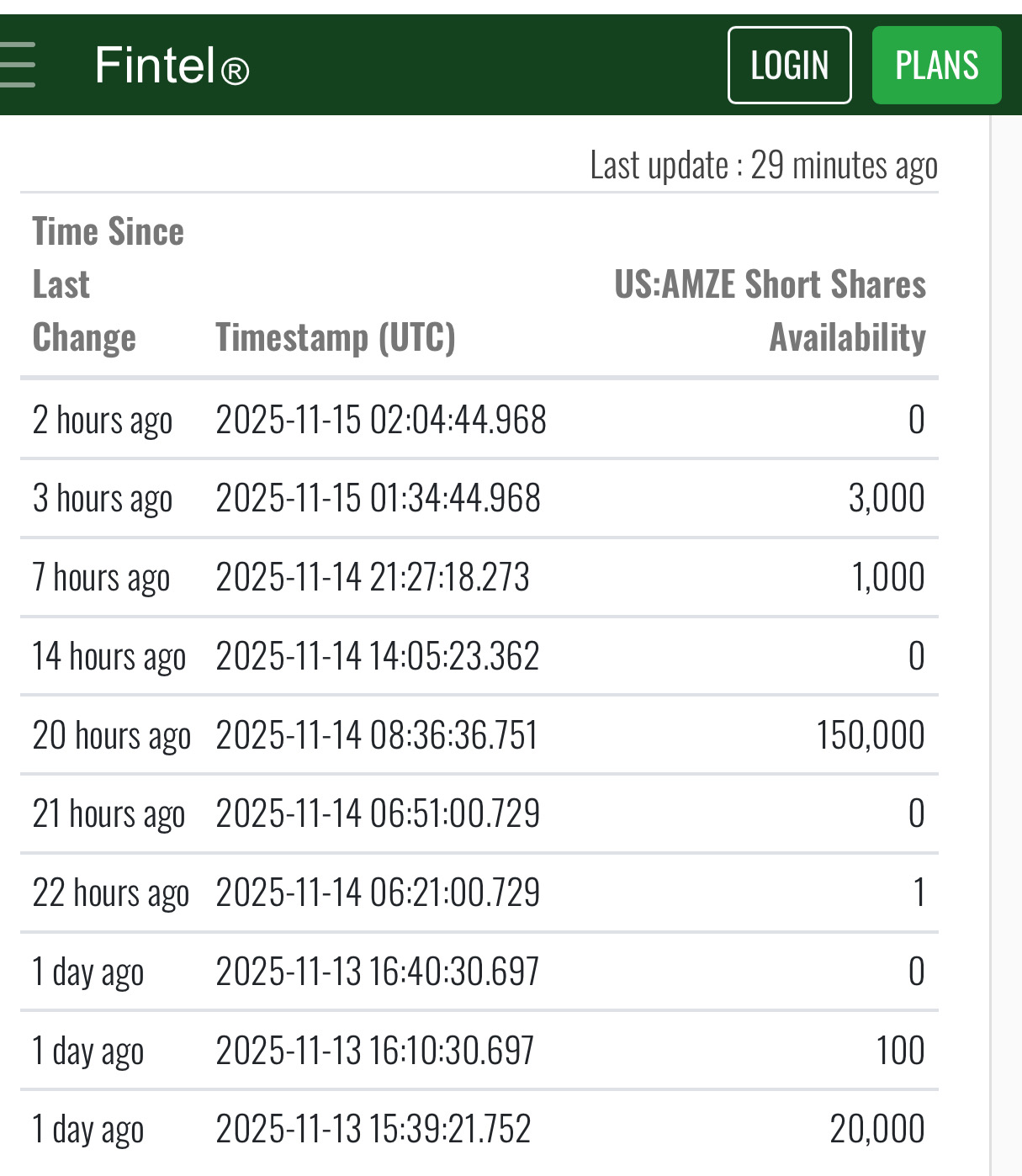 short interest