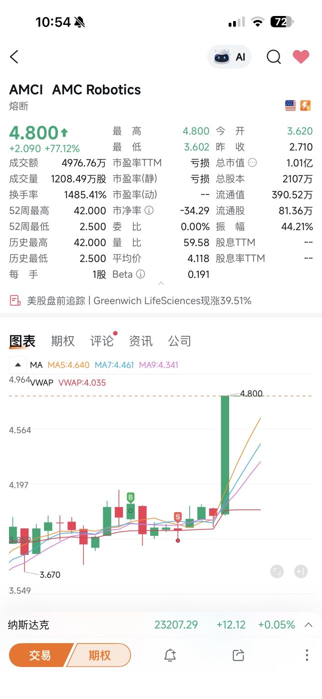悲傷的故事 Hit SL then Fly😌