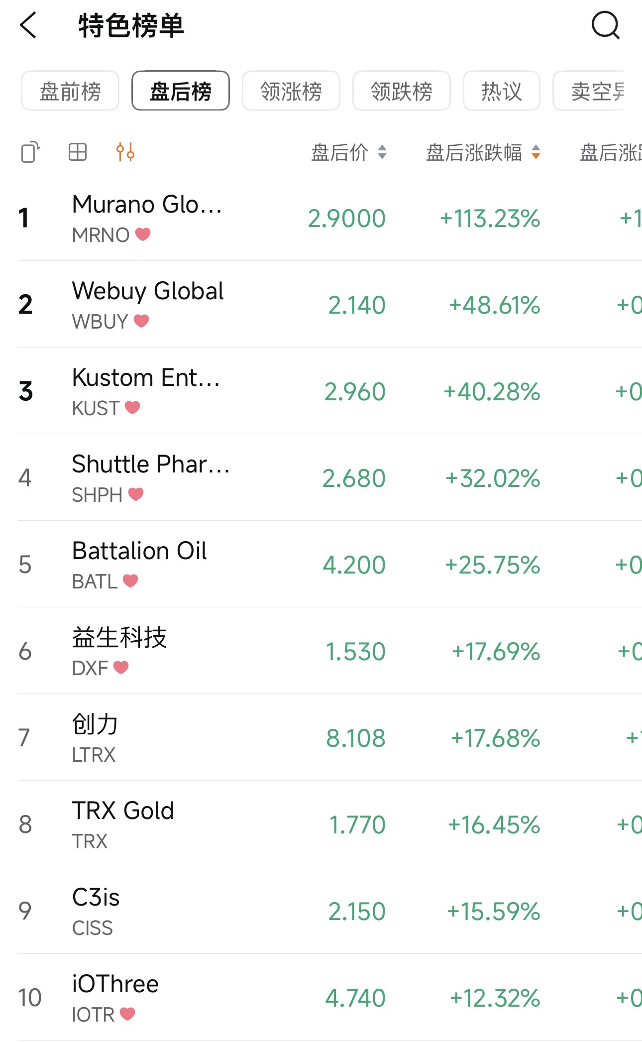 剛醒看到盤後都是我自選的股 哈哈哈