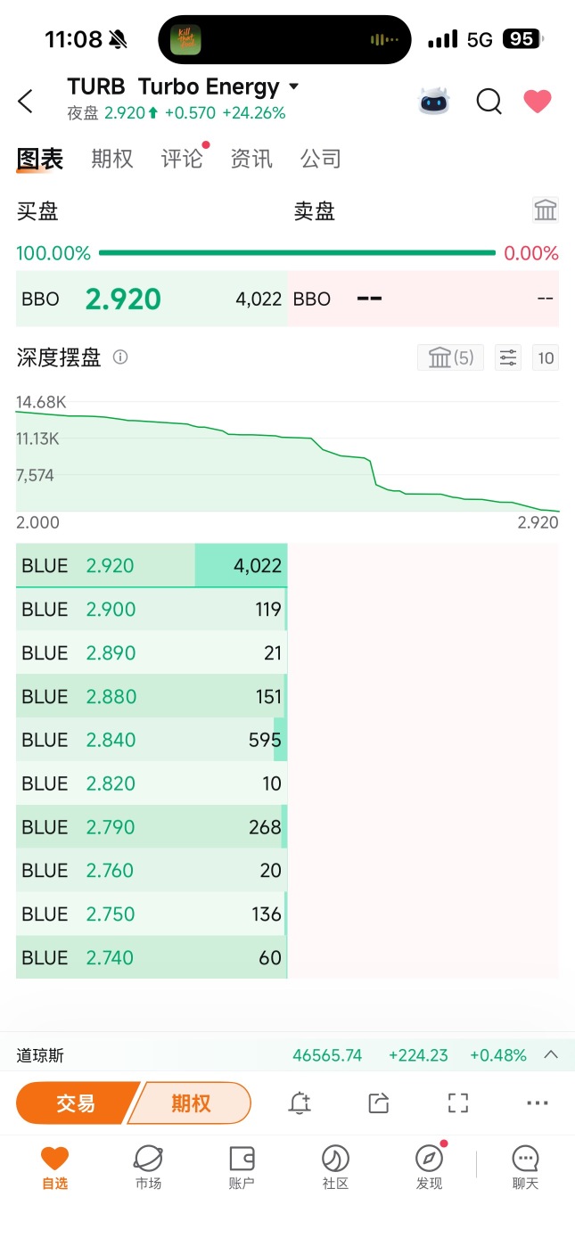 今天是石油日吗？😁