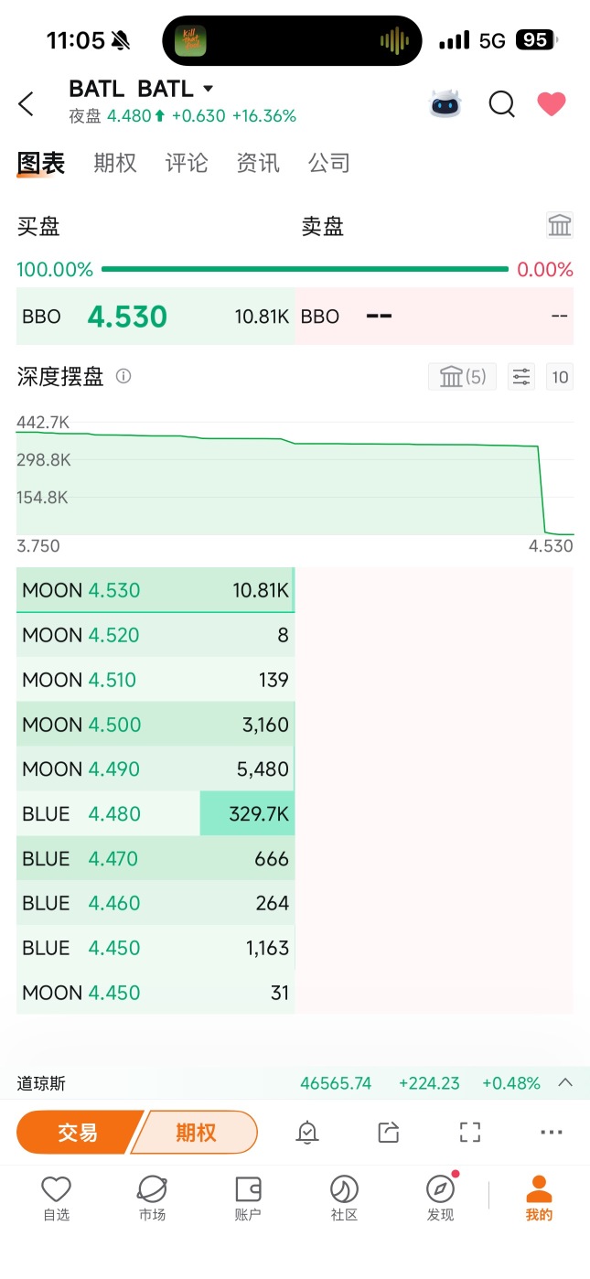 今天是石油日吗？😁