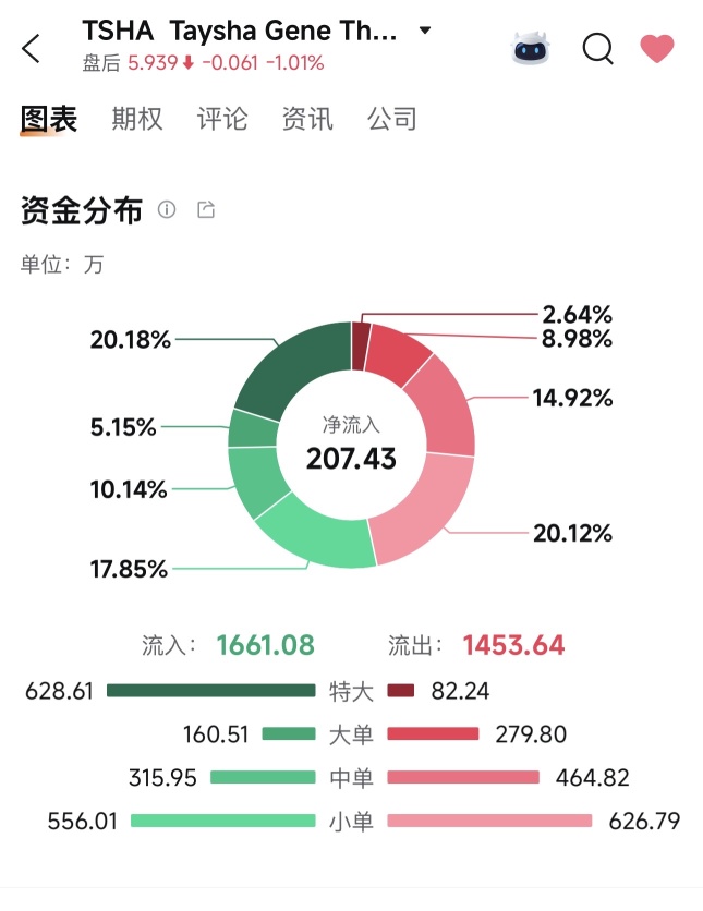 我只能说 机构已开始布局😛